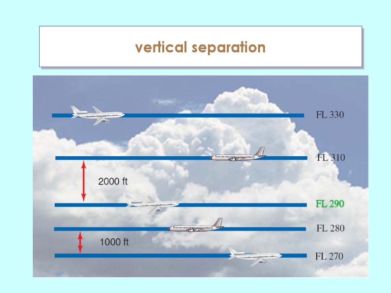 vertical separation